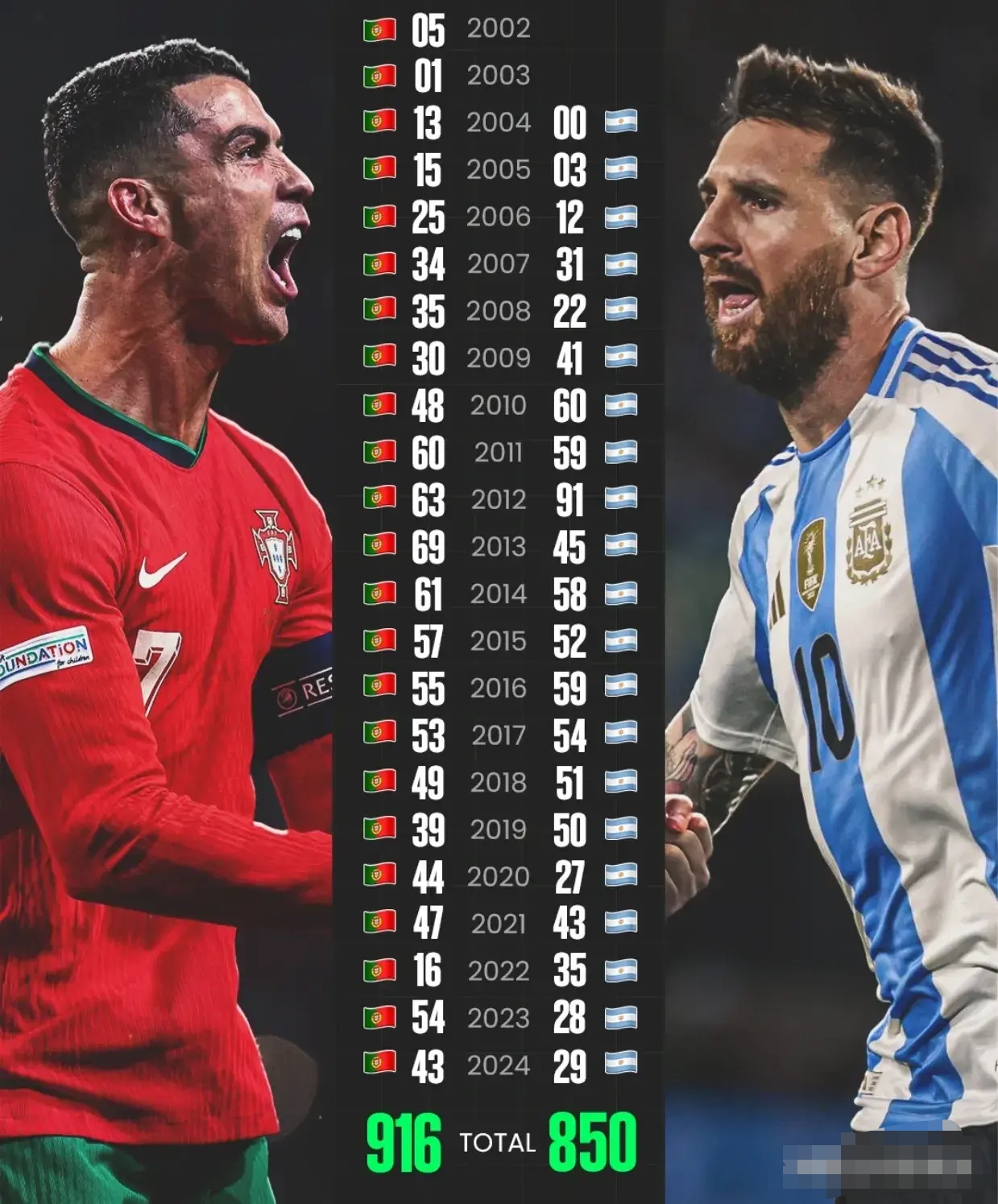 梅西连续三场比赛得分超过逆转，独行侠挑战极限！的简单介绍乐鱼体育娱乐